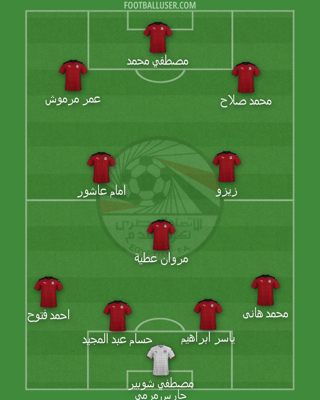 Egypt Formation 2026