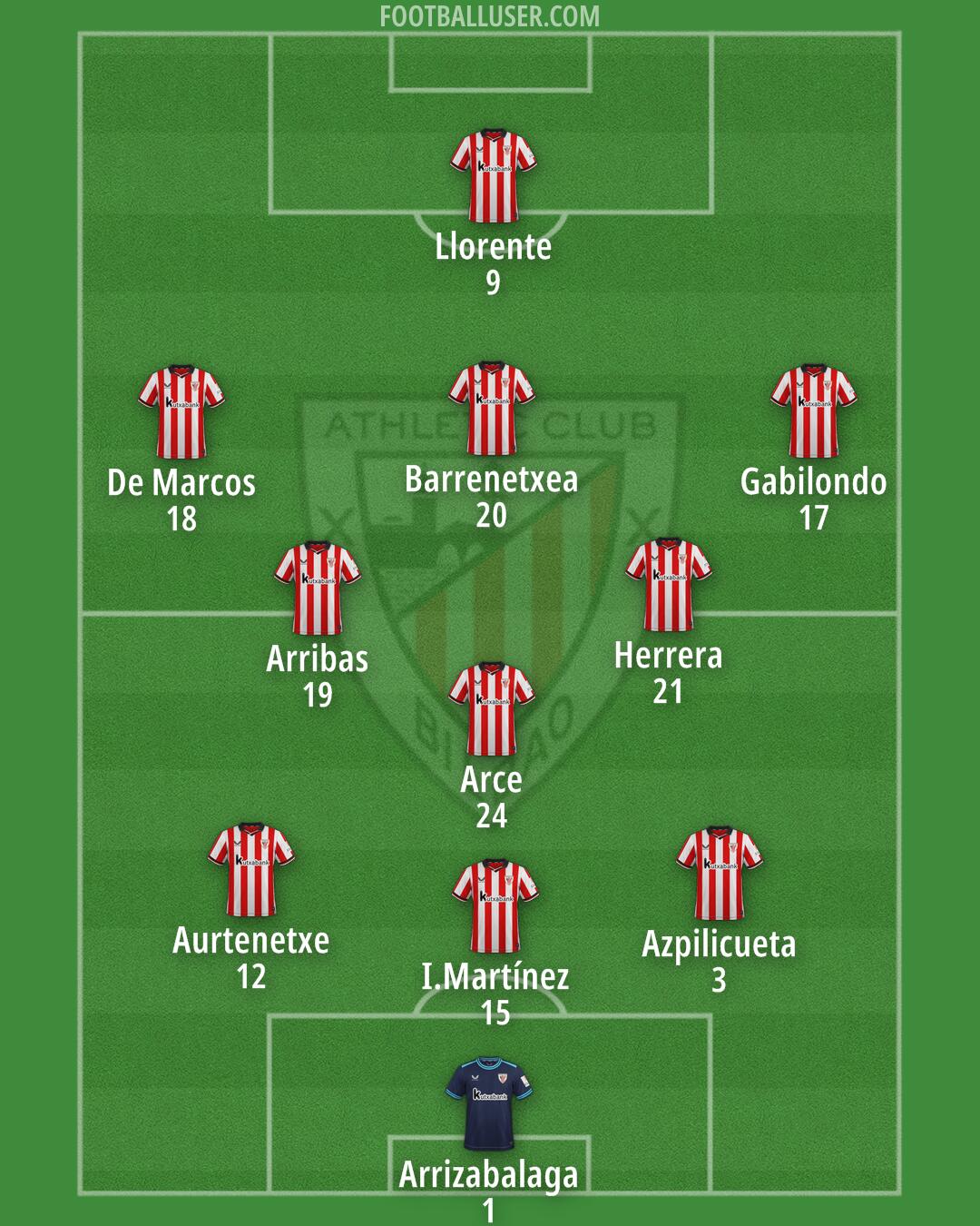 Athletic Formation 2026