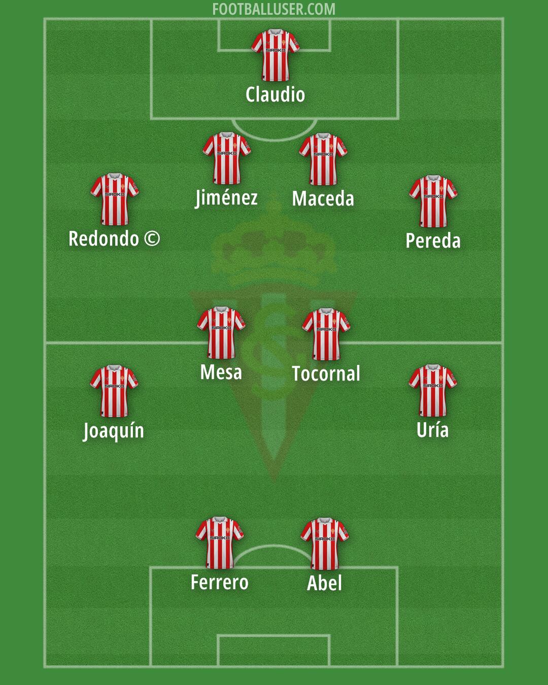 Real Sporting Formation 2026