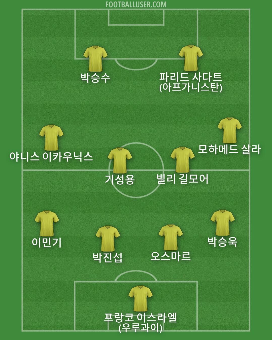 Custom Team Formation 2026