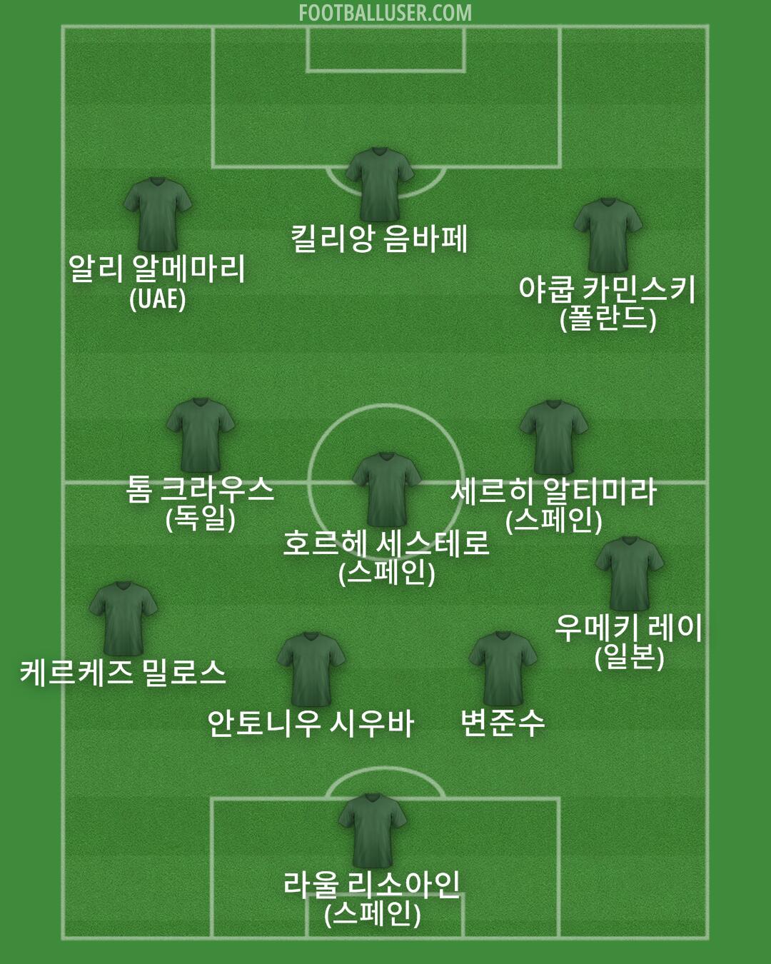 Custom Team Formation 2026