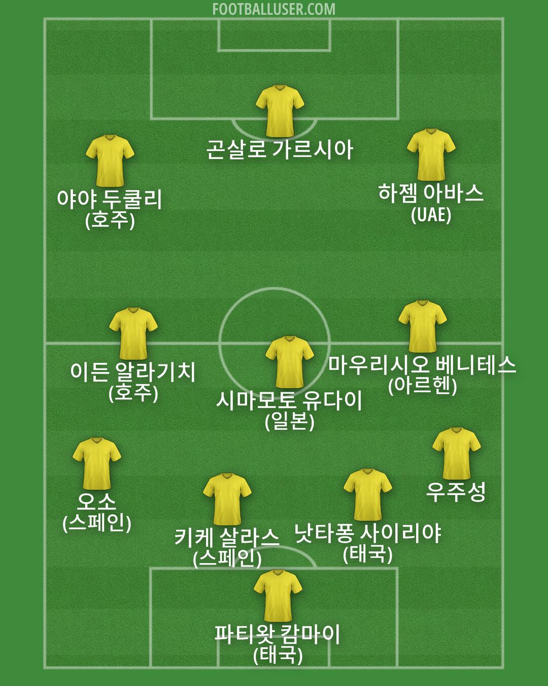 Custom Team Formation 2026