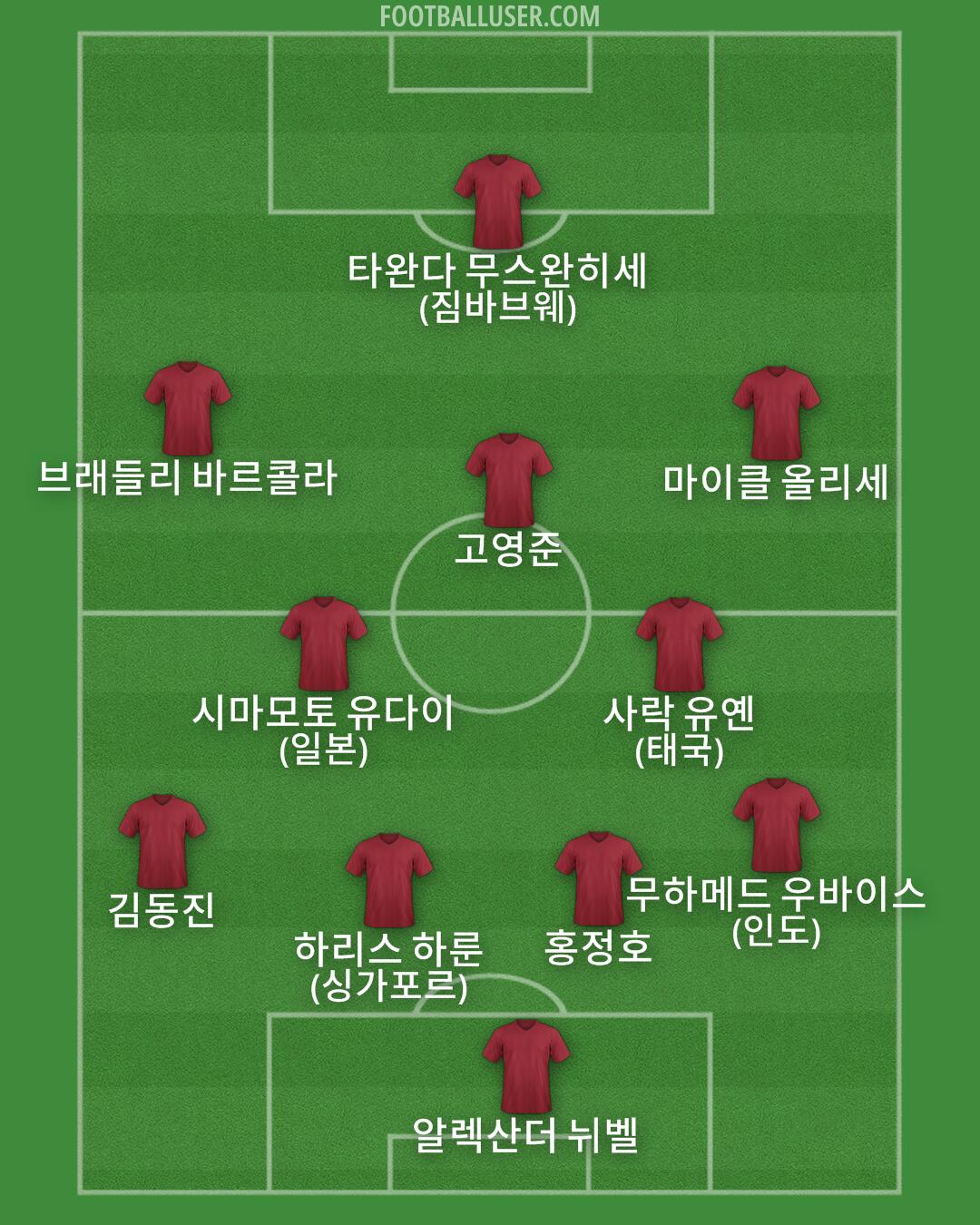 Custom Team Formation 2026