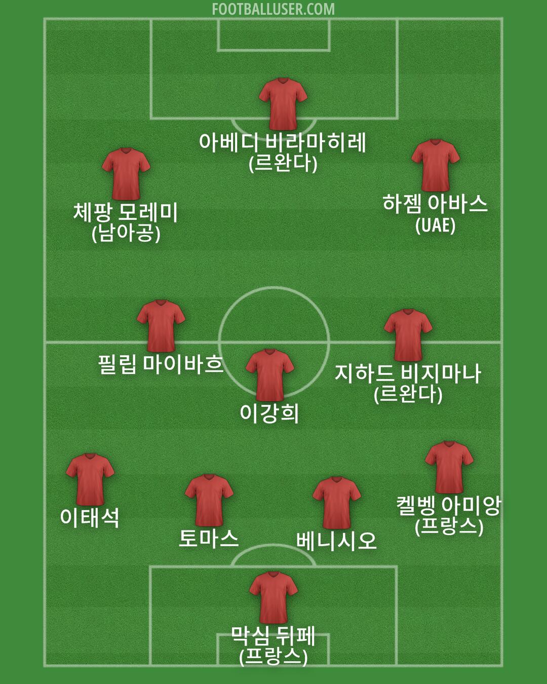 Custom Team Formation 2026