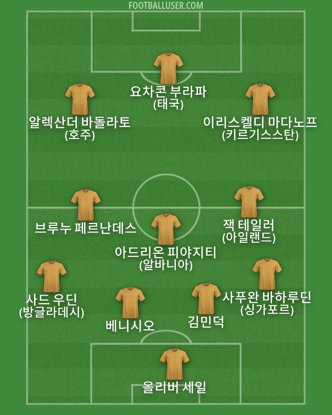 Custom Team Formation 2026