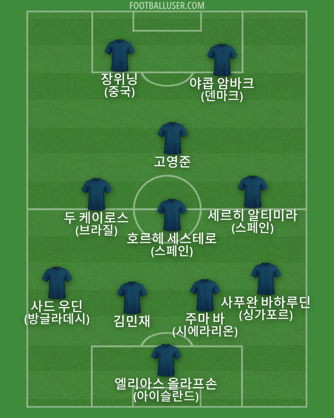 Custom Team Formation 2026