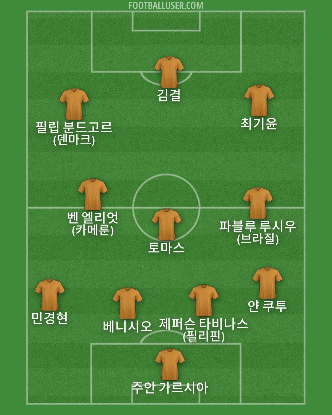 Custom Team Formation 2026