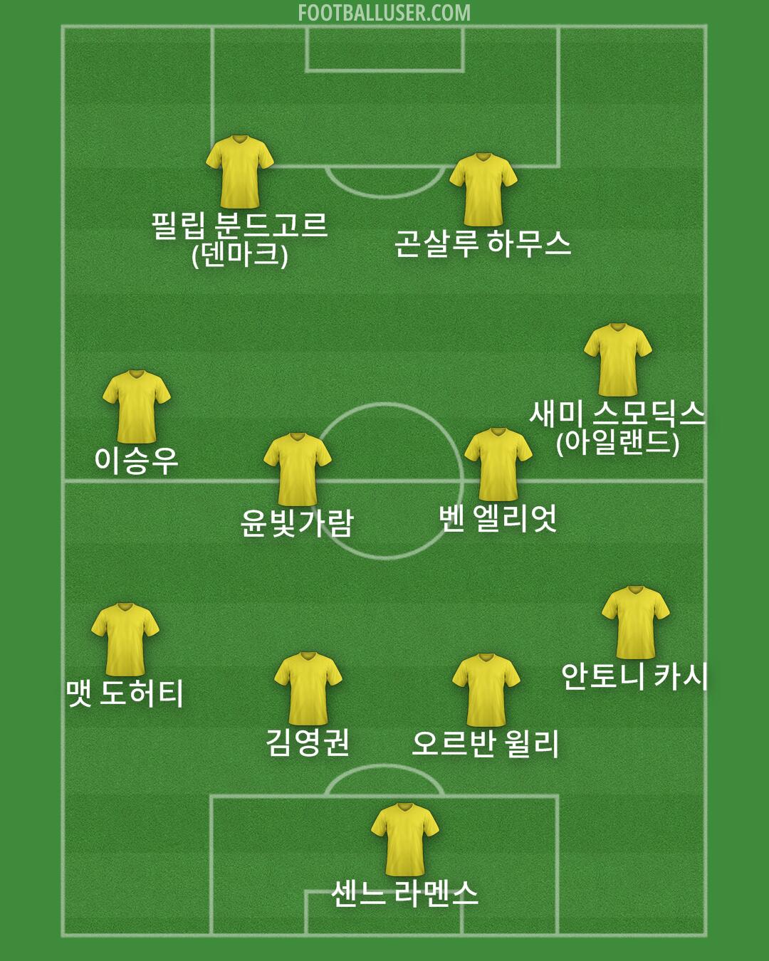 Custom Team Formation 2026