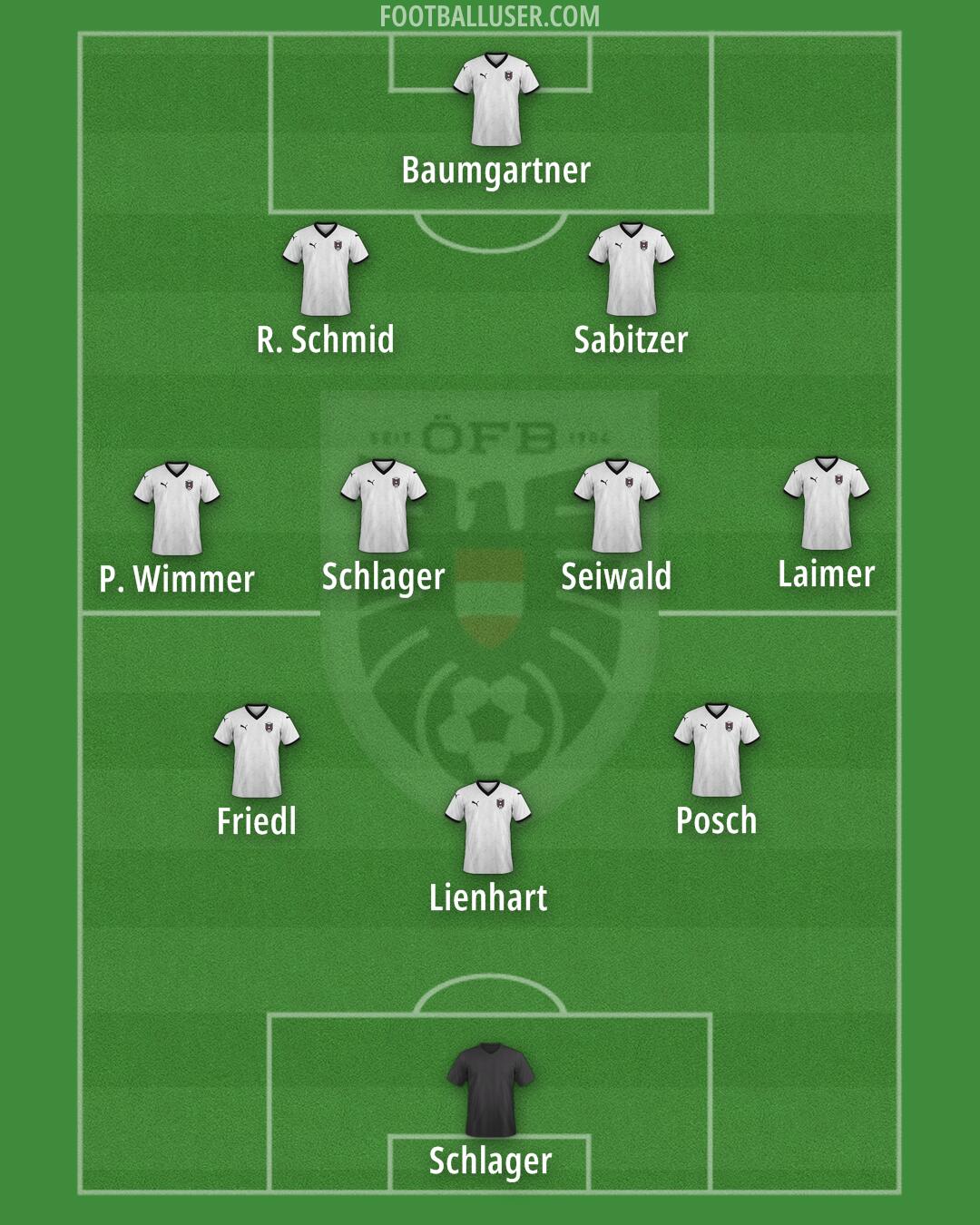 Austria Formation 2026