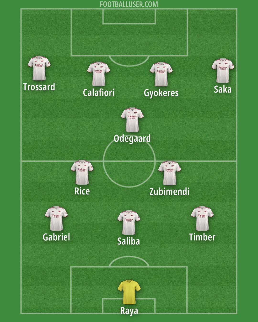 Arsenal Formation 2026