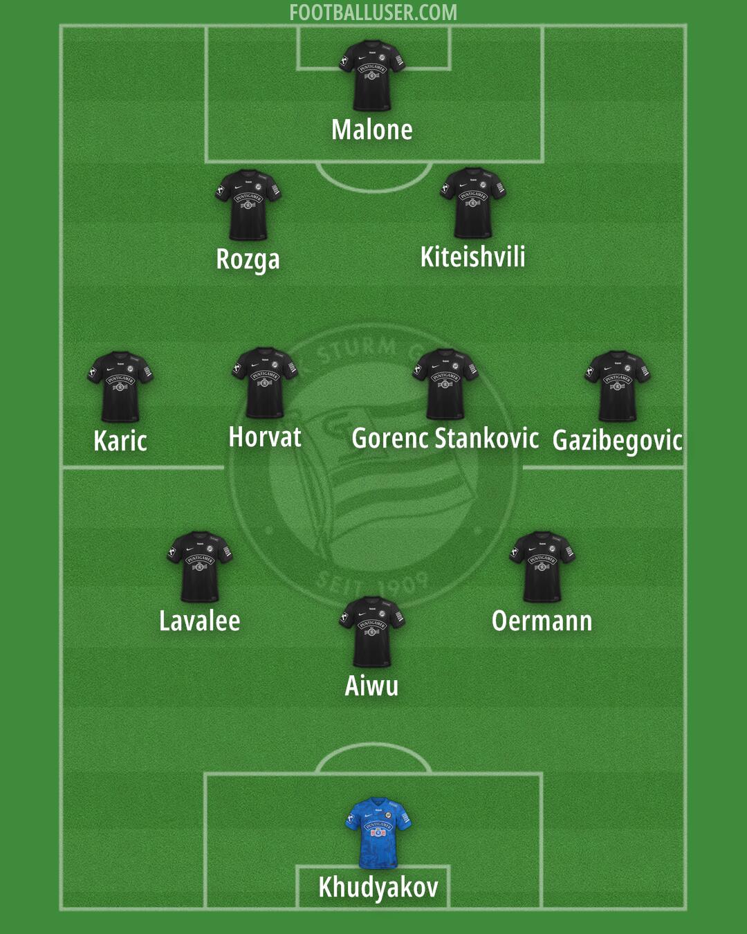 SK Sturm Formation 2026