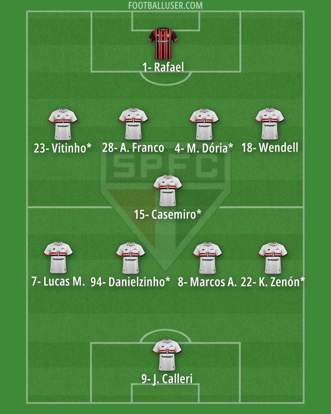São Paulo Formation 2026