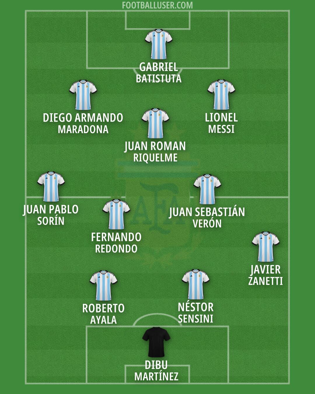 Argentina Formation 2026