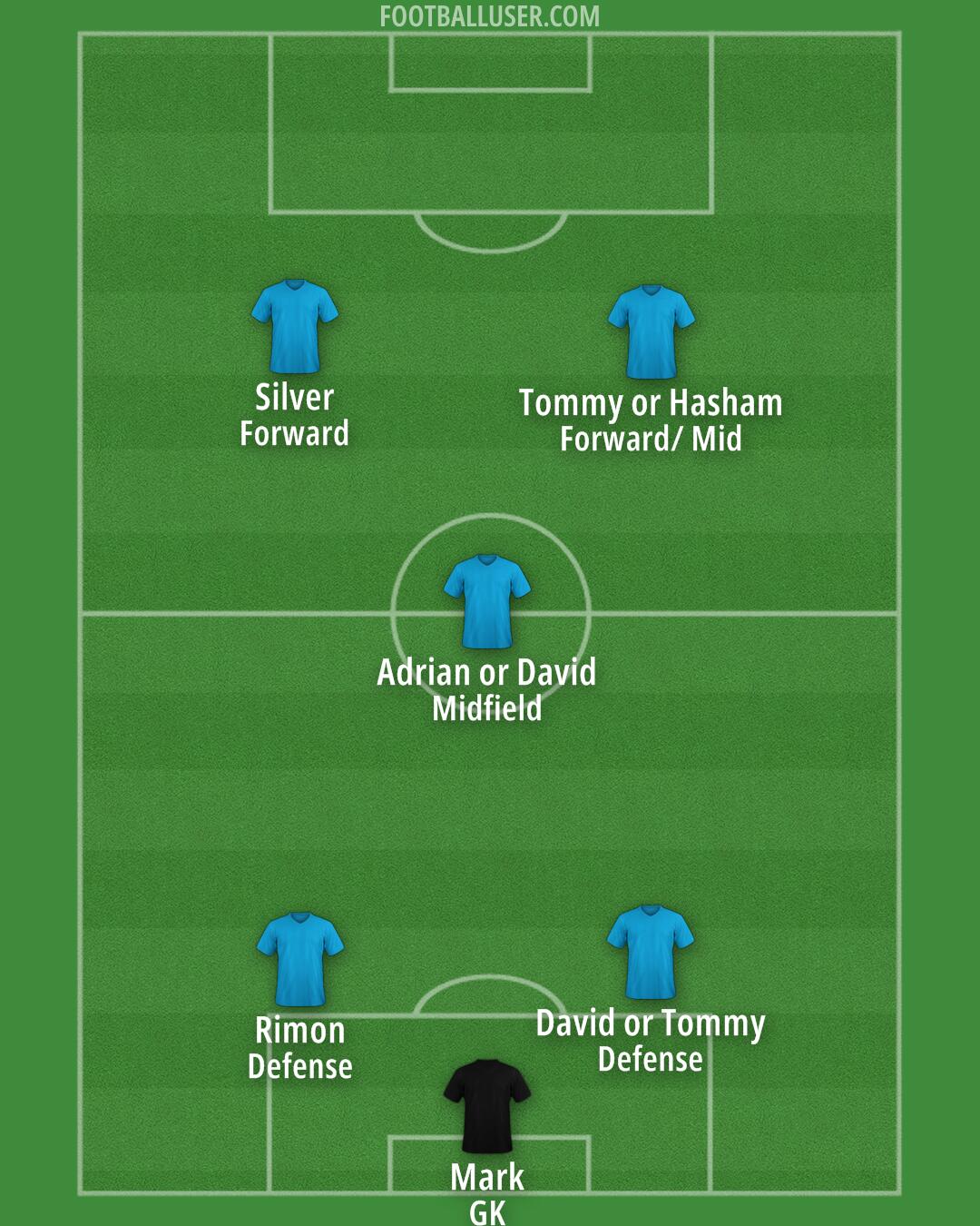 Custom Team Formation 2026