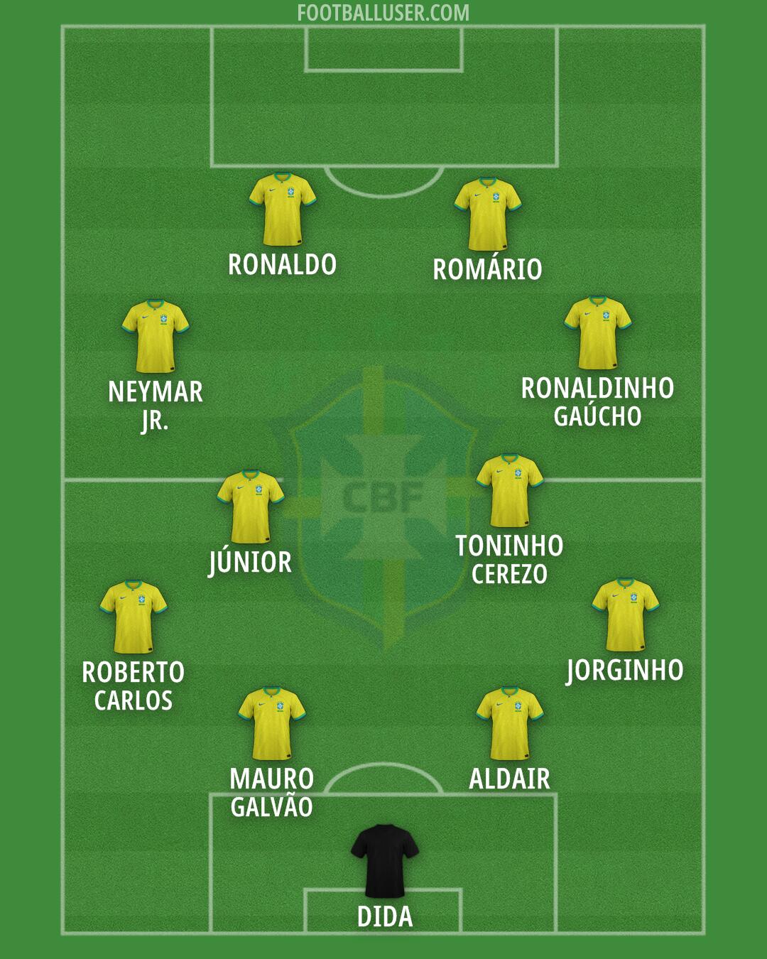 Brazil Formation 2026