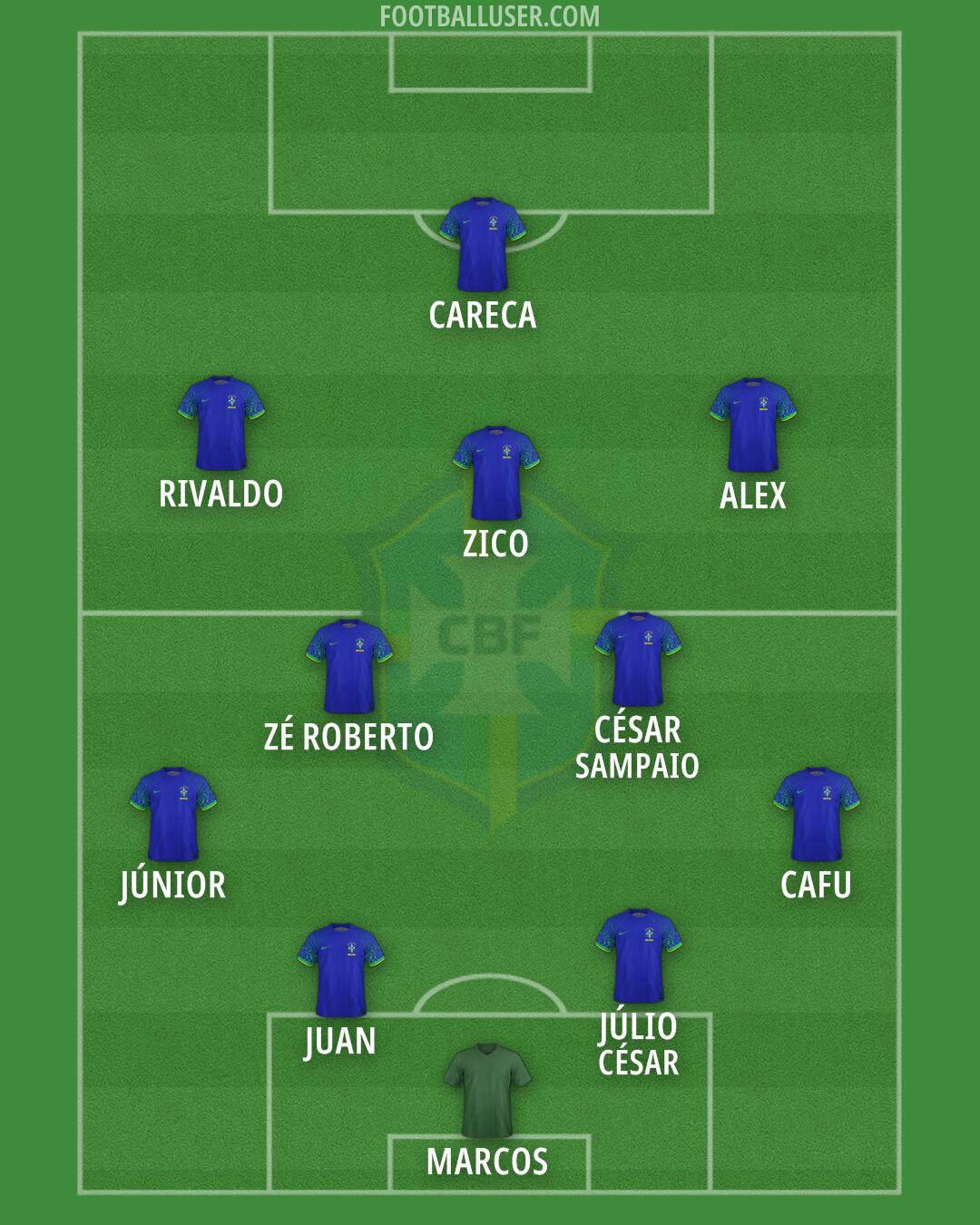 Brazil Formation 2026