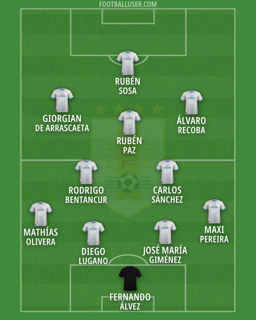 Uruguay Formation 2026
