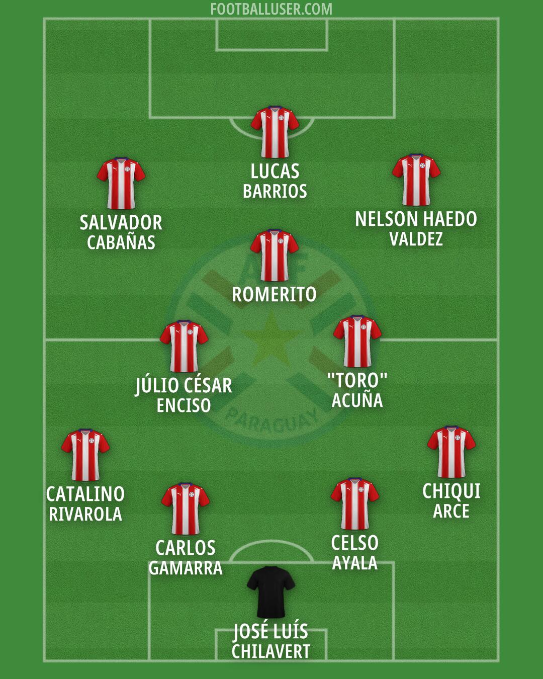 Paraguay Formation 2026
