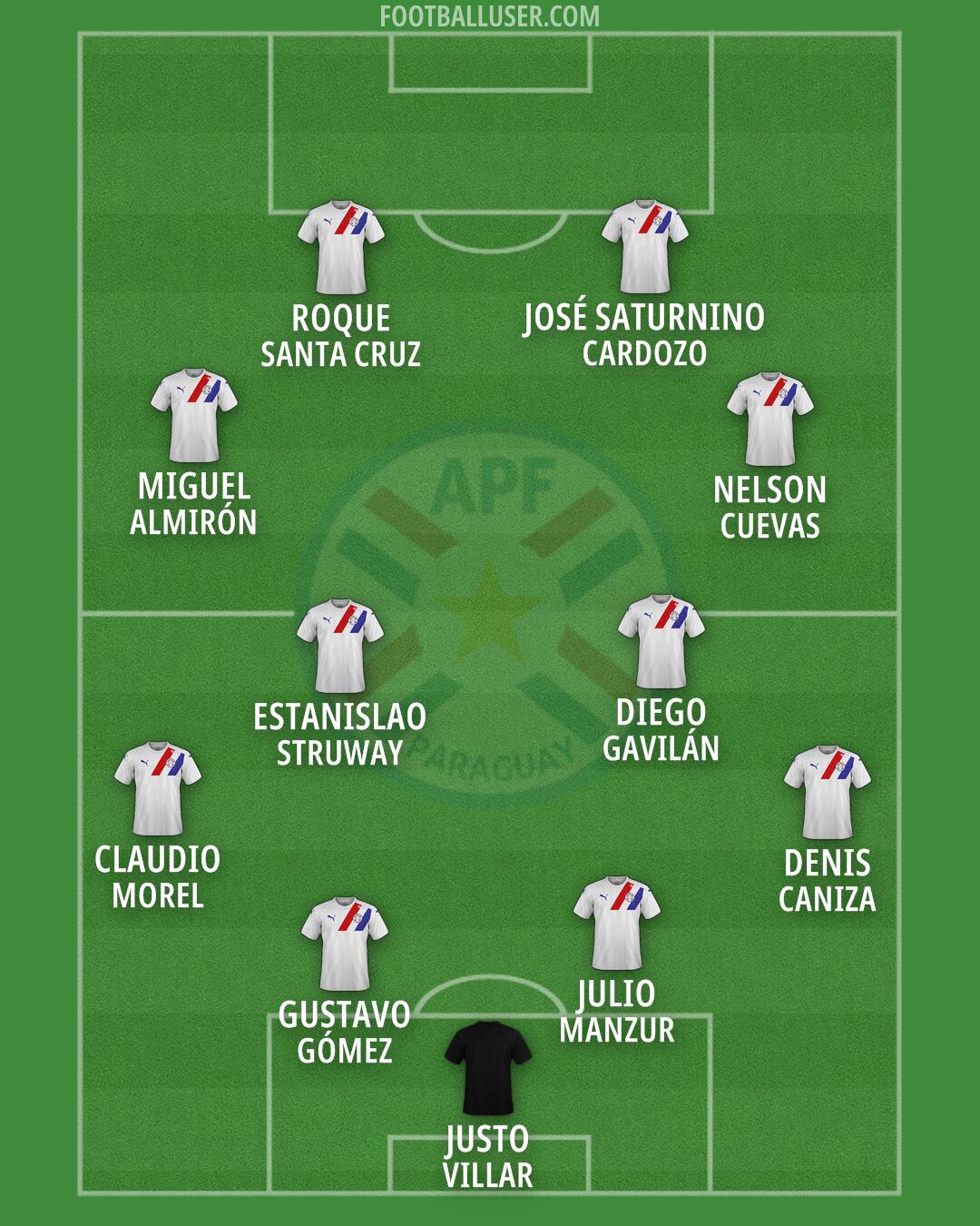 Paraguay Formation 2026