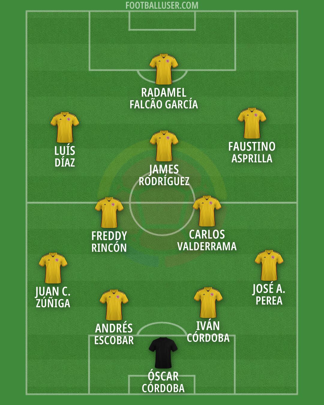Colombia Formation 2026