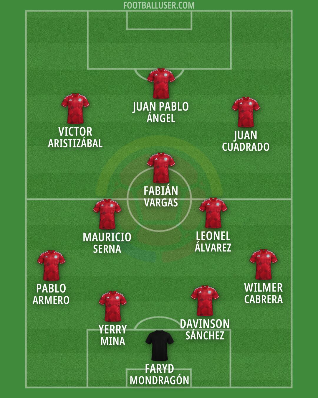 Colombia Formation 2026