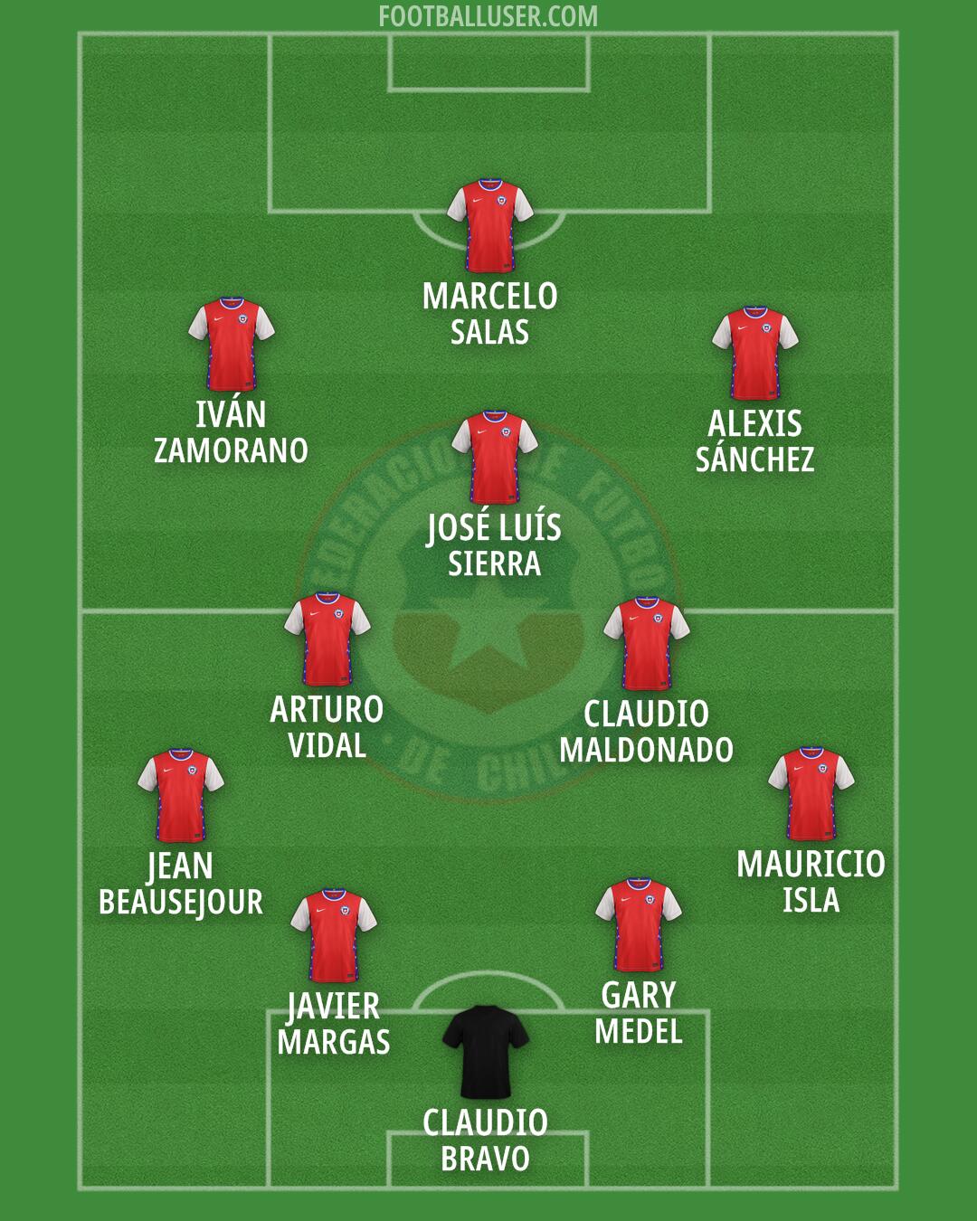 Chile Formation 2026
