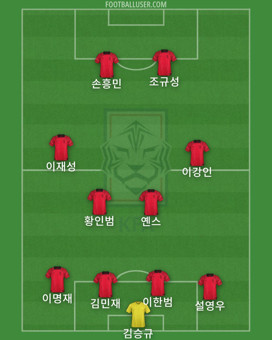 South Korea Formation 2026