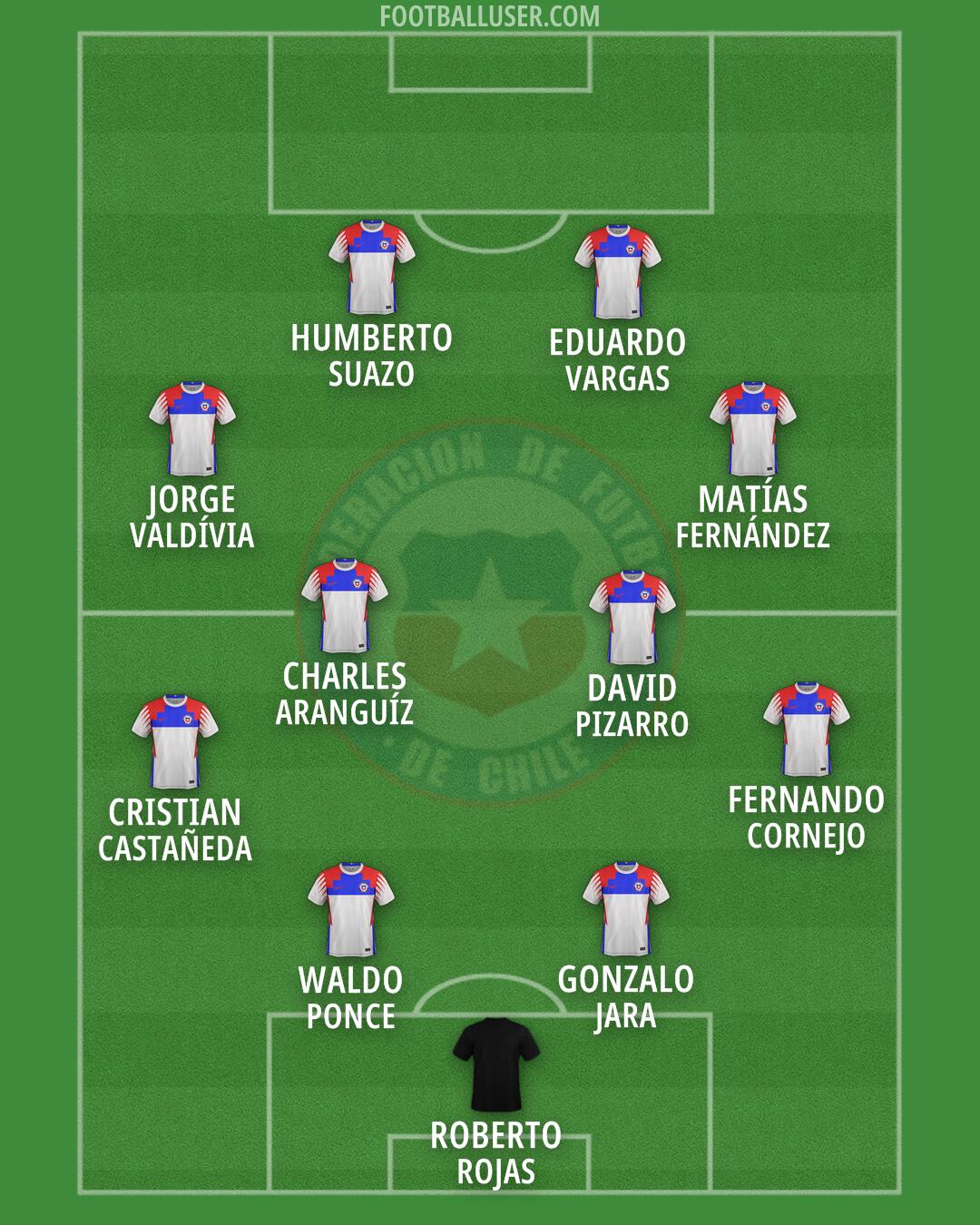 Chile Formation 2026