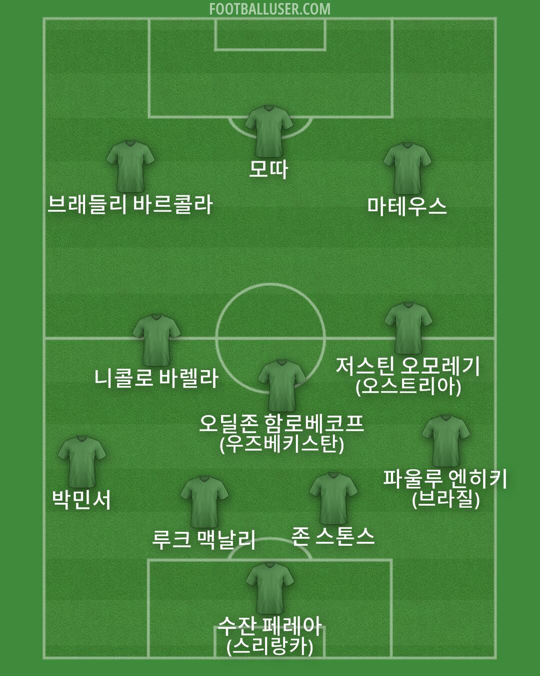 Custom Team Formation 2026