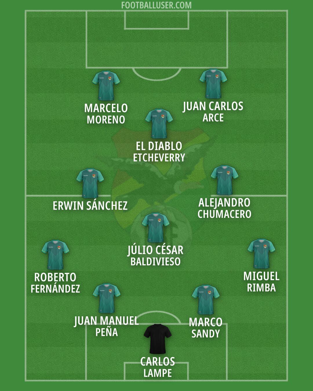 Bolivia Formation 2026
