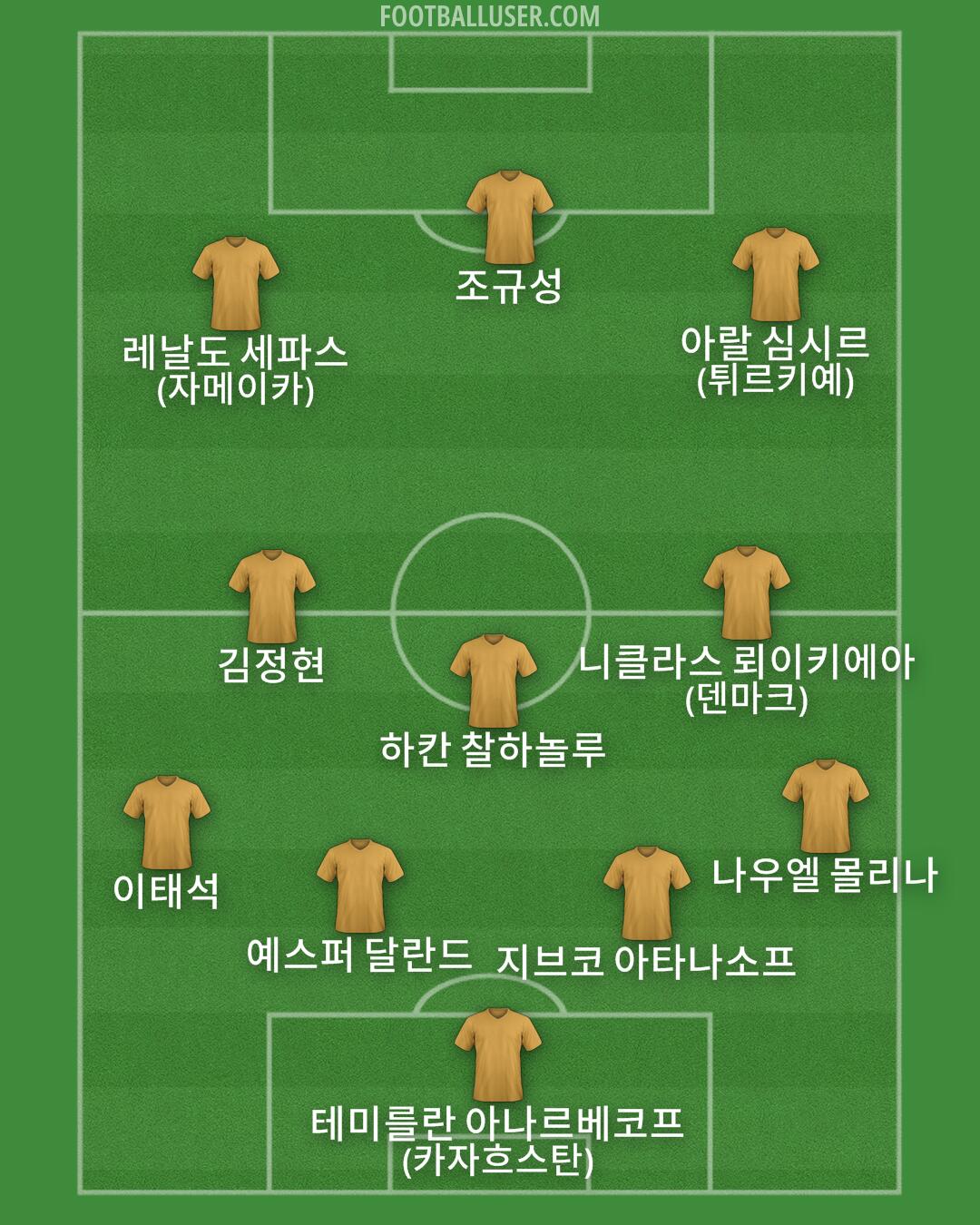 Custom Team Formation 2026