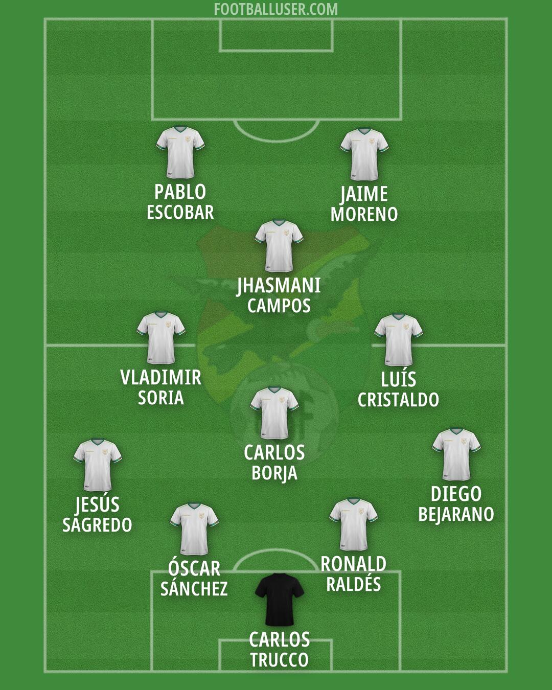 Bolivia Formation 2026
