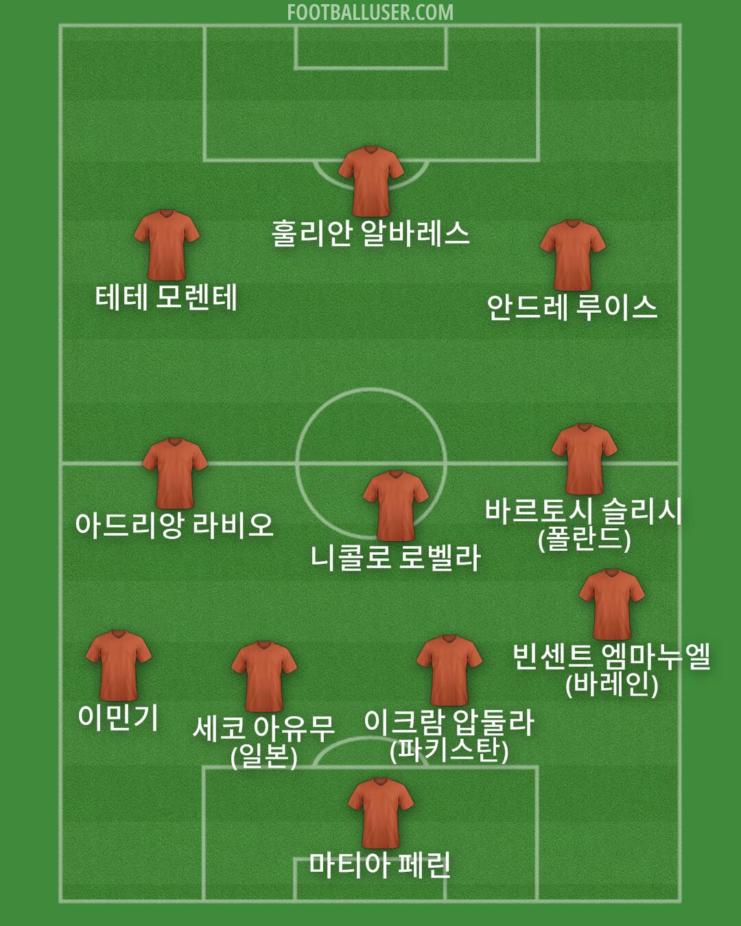 Custom Team Formation 2026