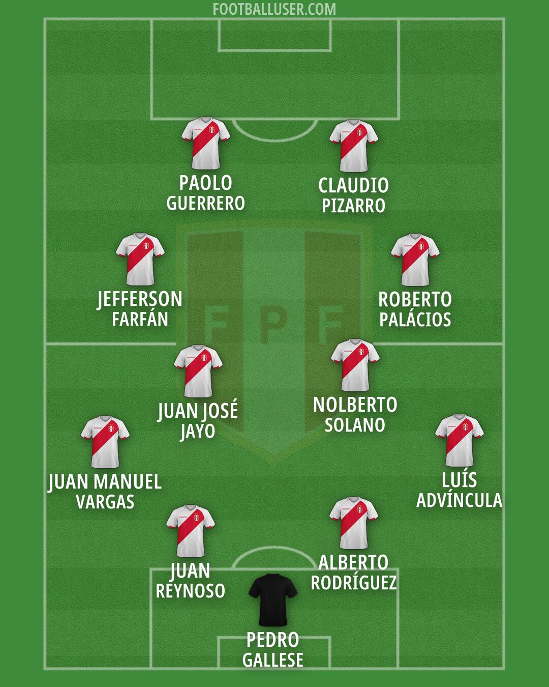 Peru Formation 2026