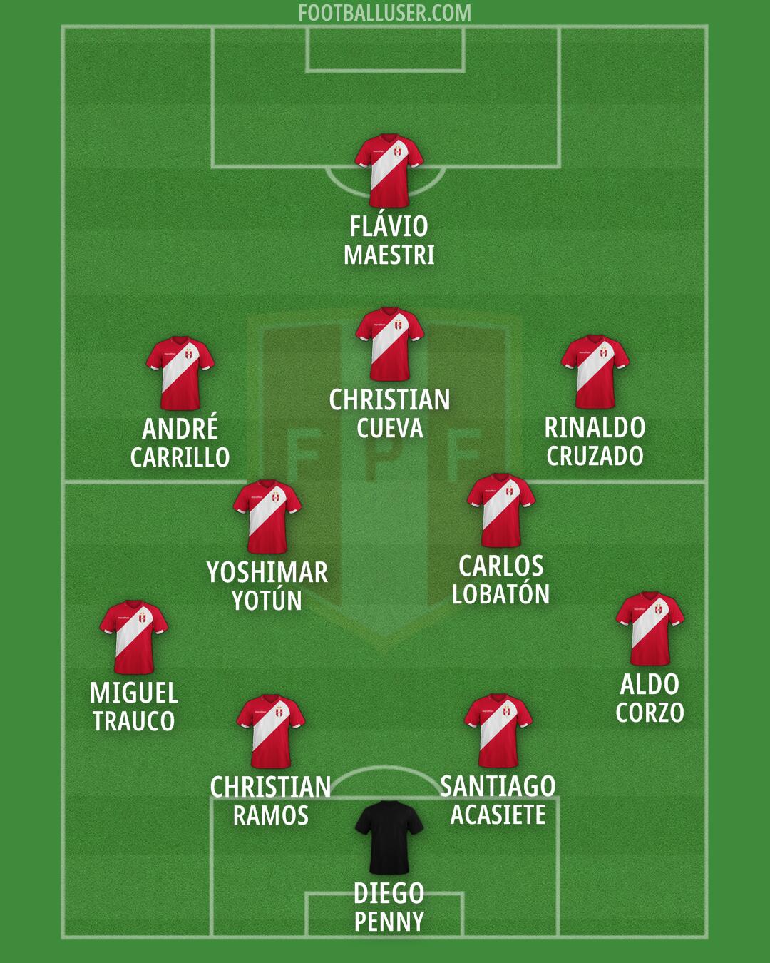 Peru Formation 2026