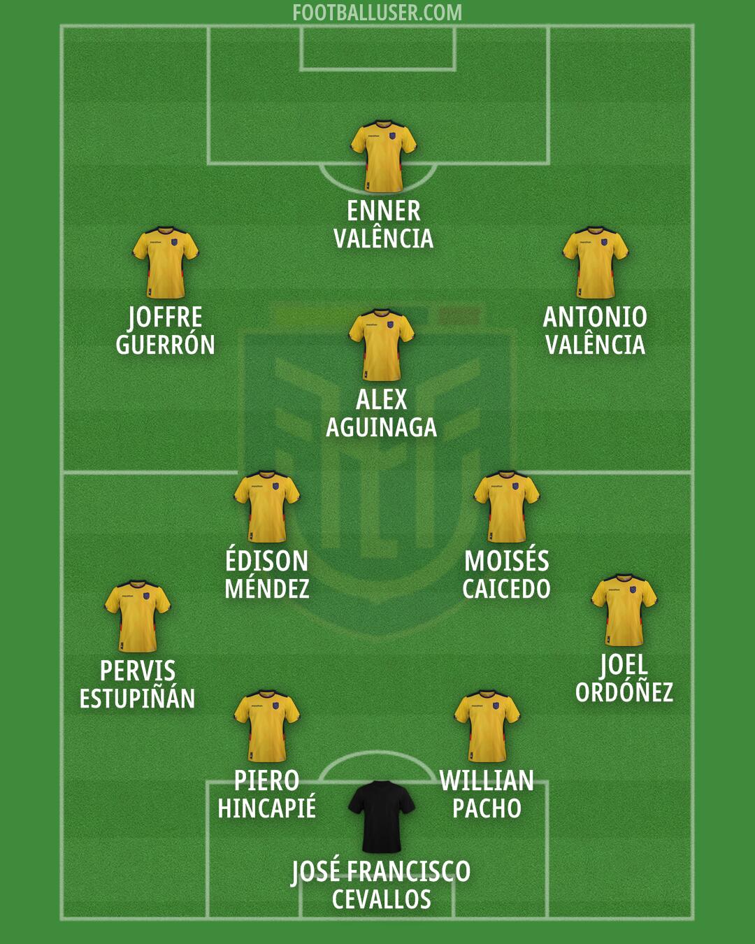 Ecuador Formation 2026