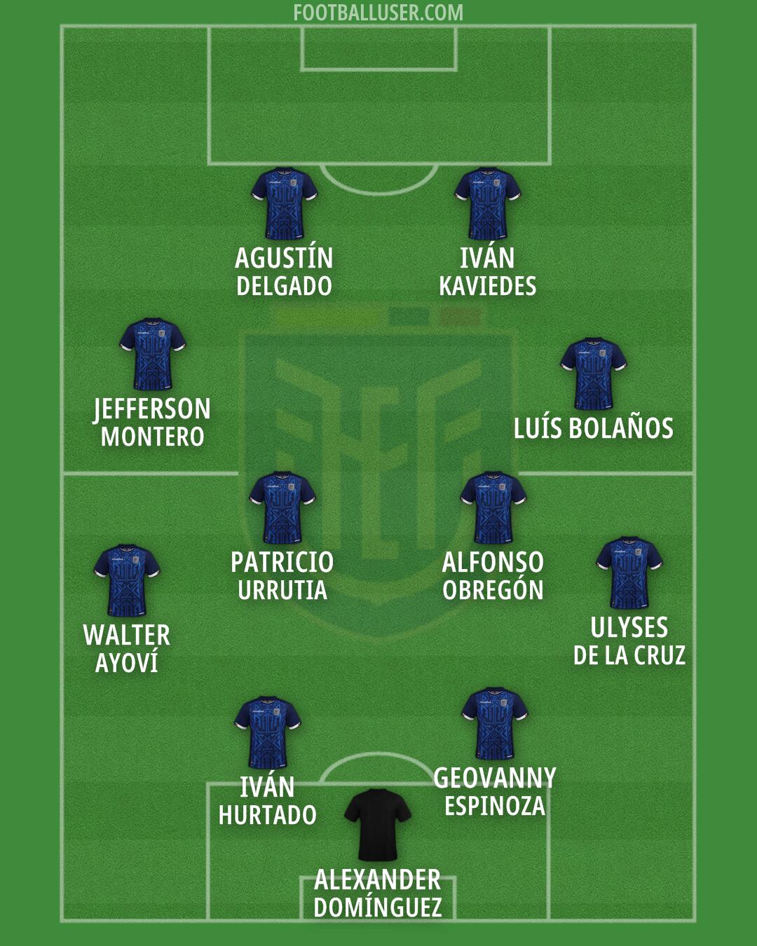 Ecuador Formation 2026