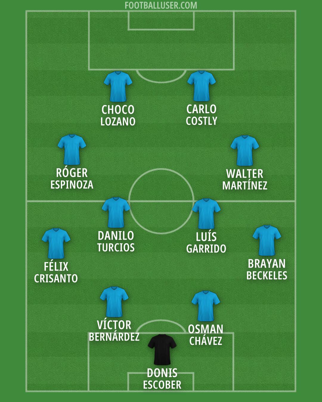 Custom Team Formation 2026