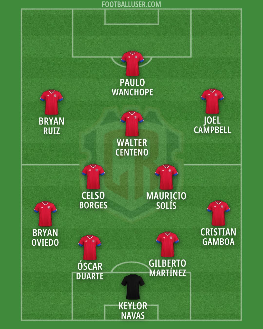 Costa Rica Formation 2026