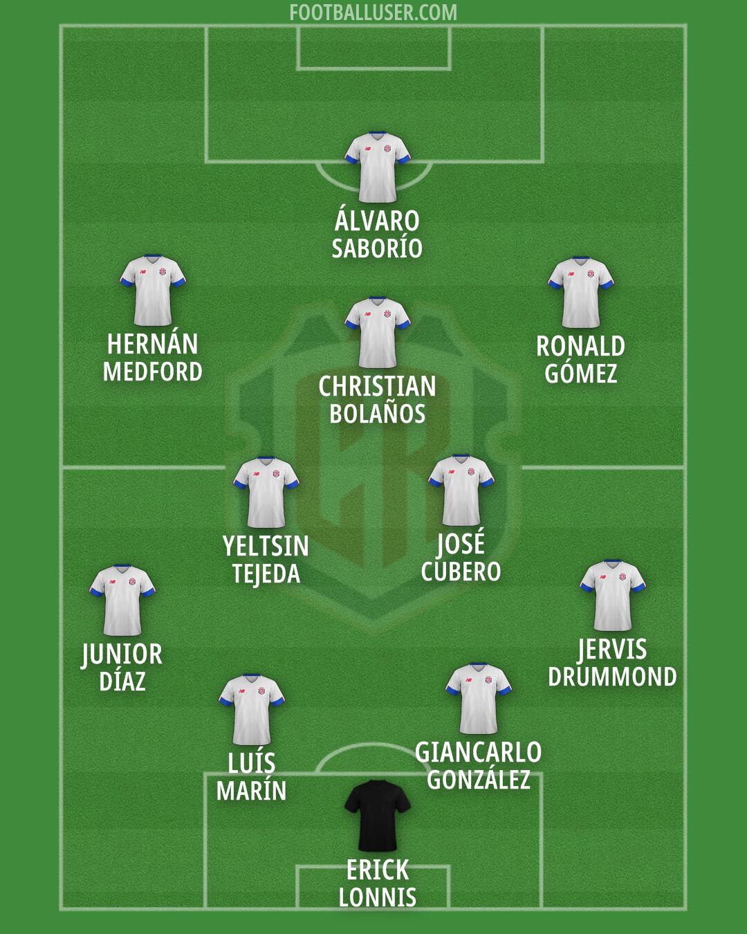 Costa Rica Formation 2026