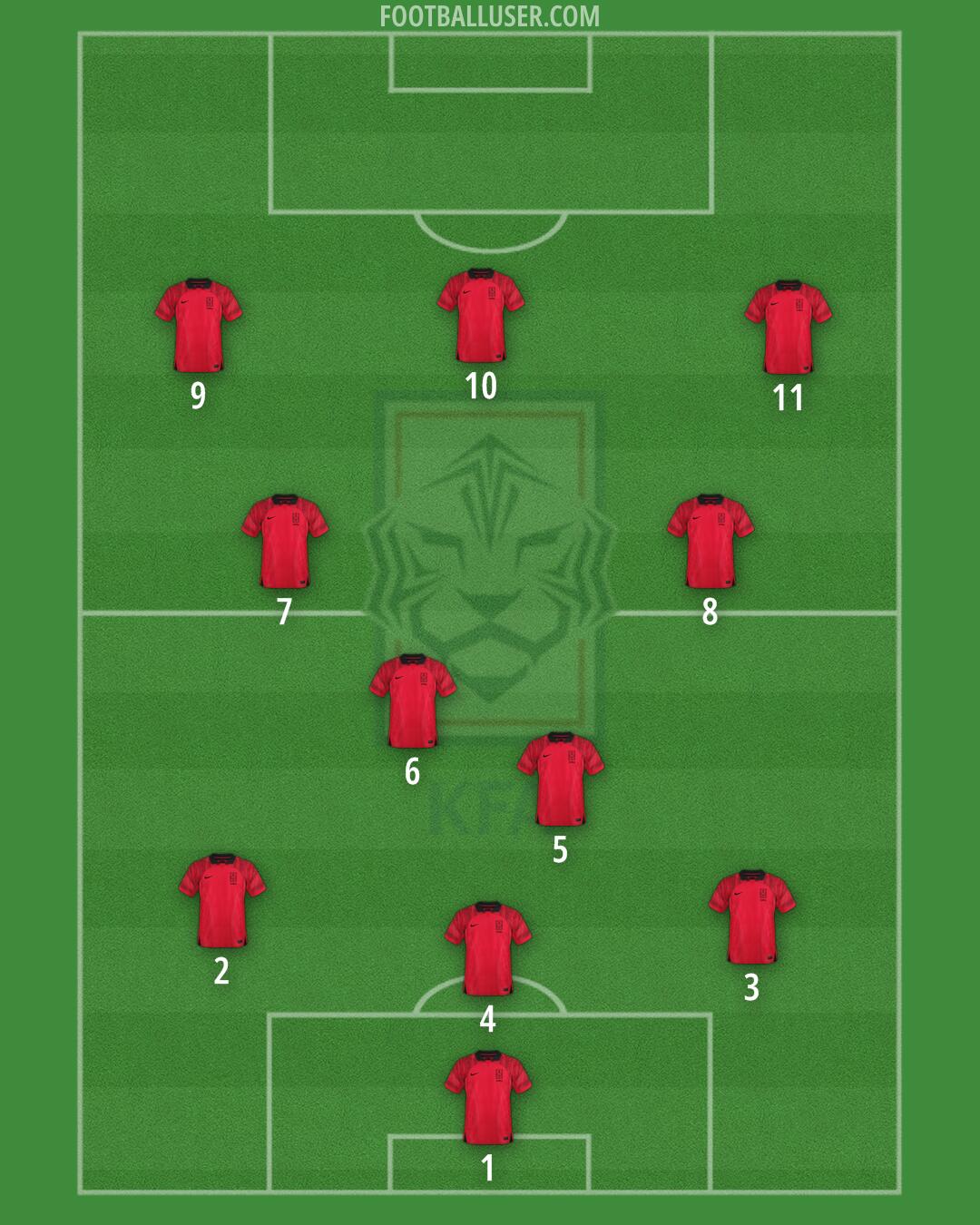 South Korea Formation 2026