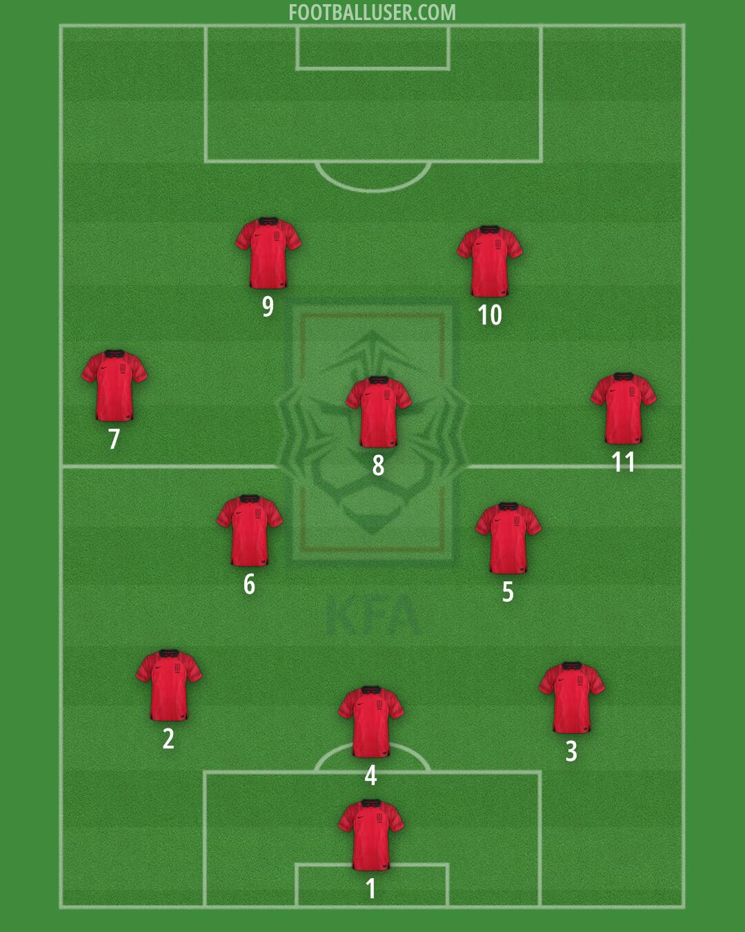 South Korea Formation 2026