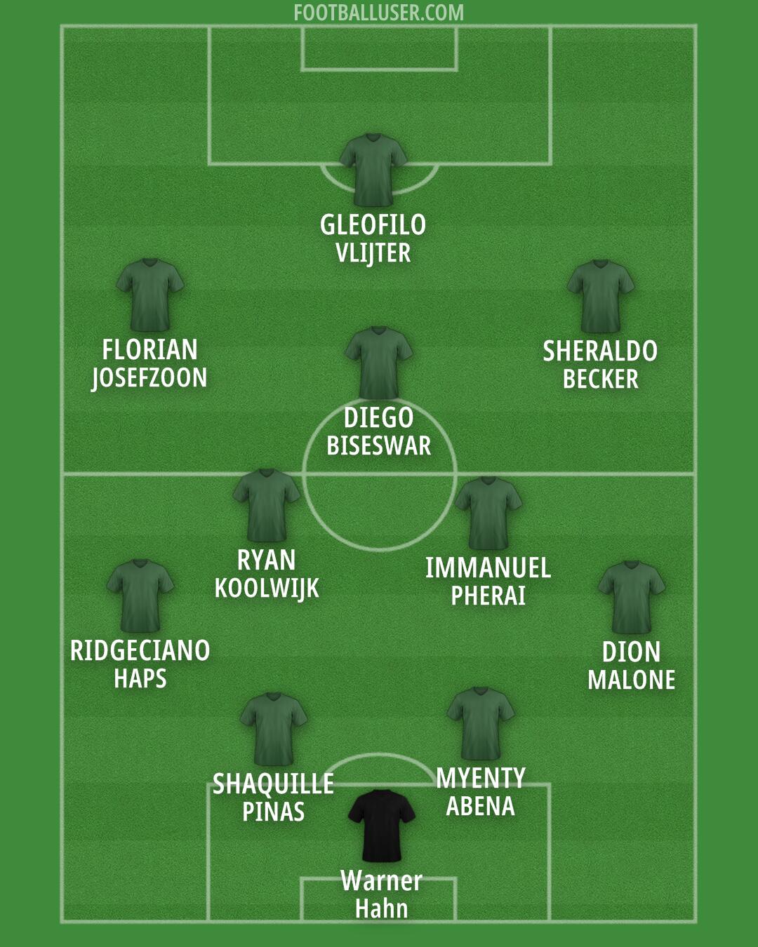 Custom Team Formation 2026