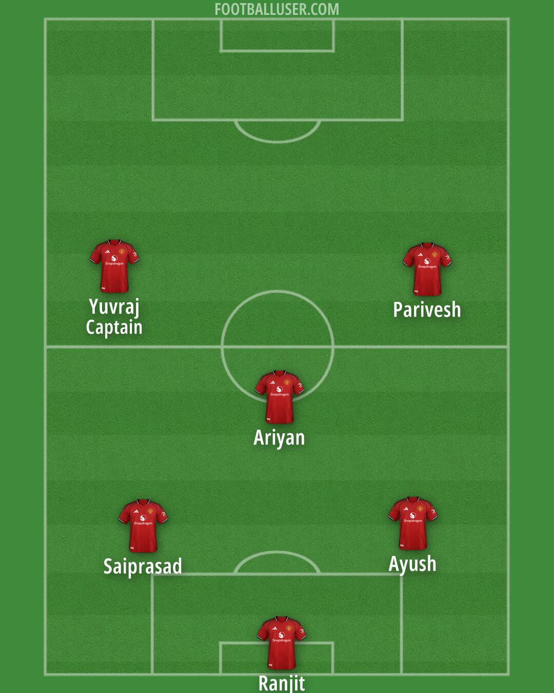Man Utd Formation 2026
