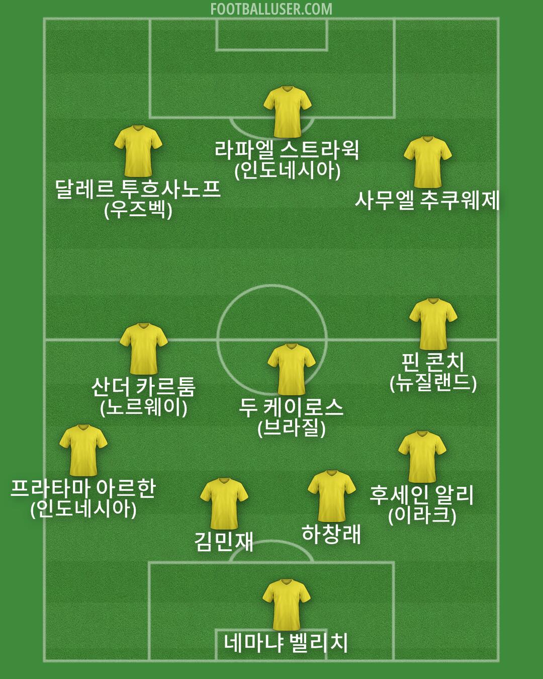 Custom Team Formation 2026