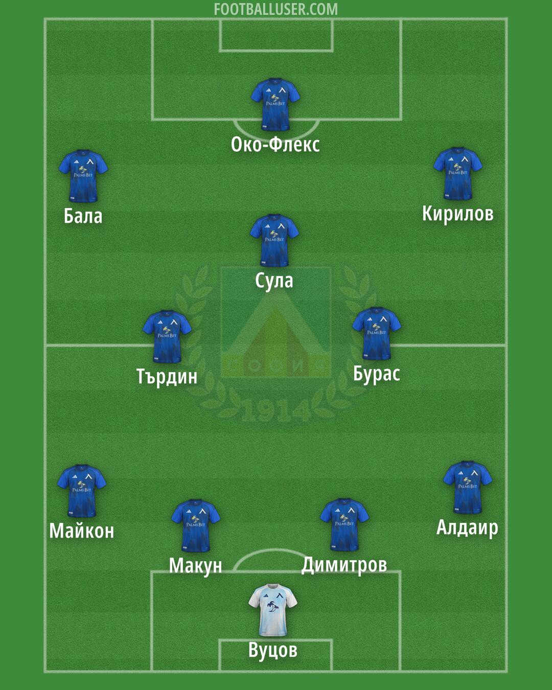 Levski Formation 2026