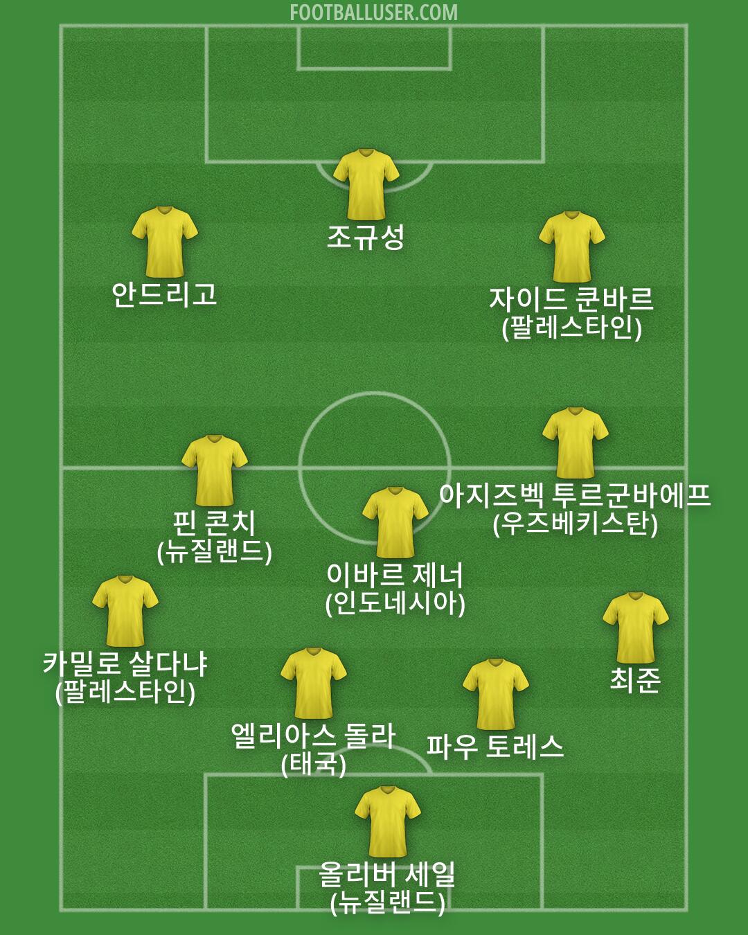 Custom Team Formation 2026