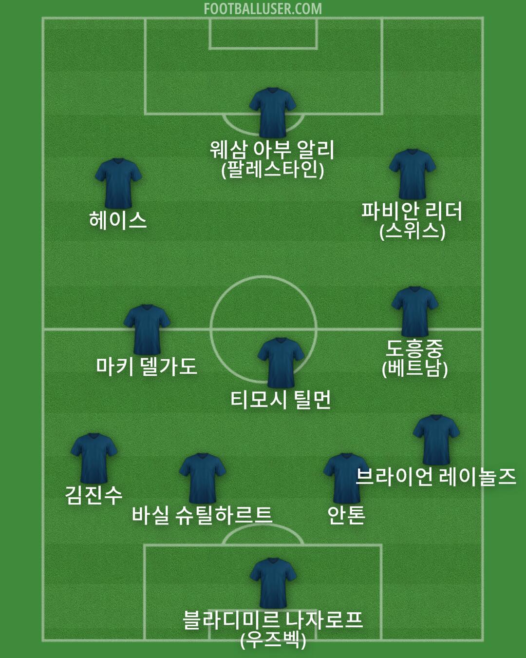 Custom Team Formation 2026