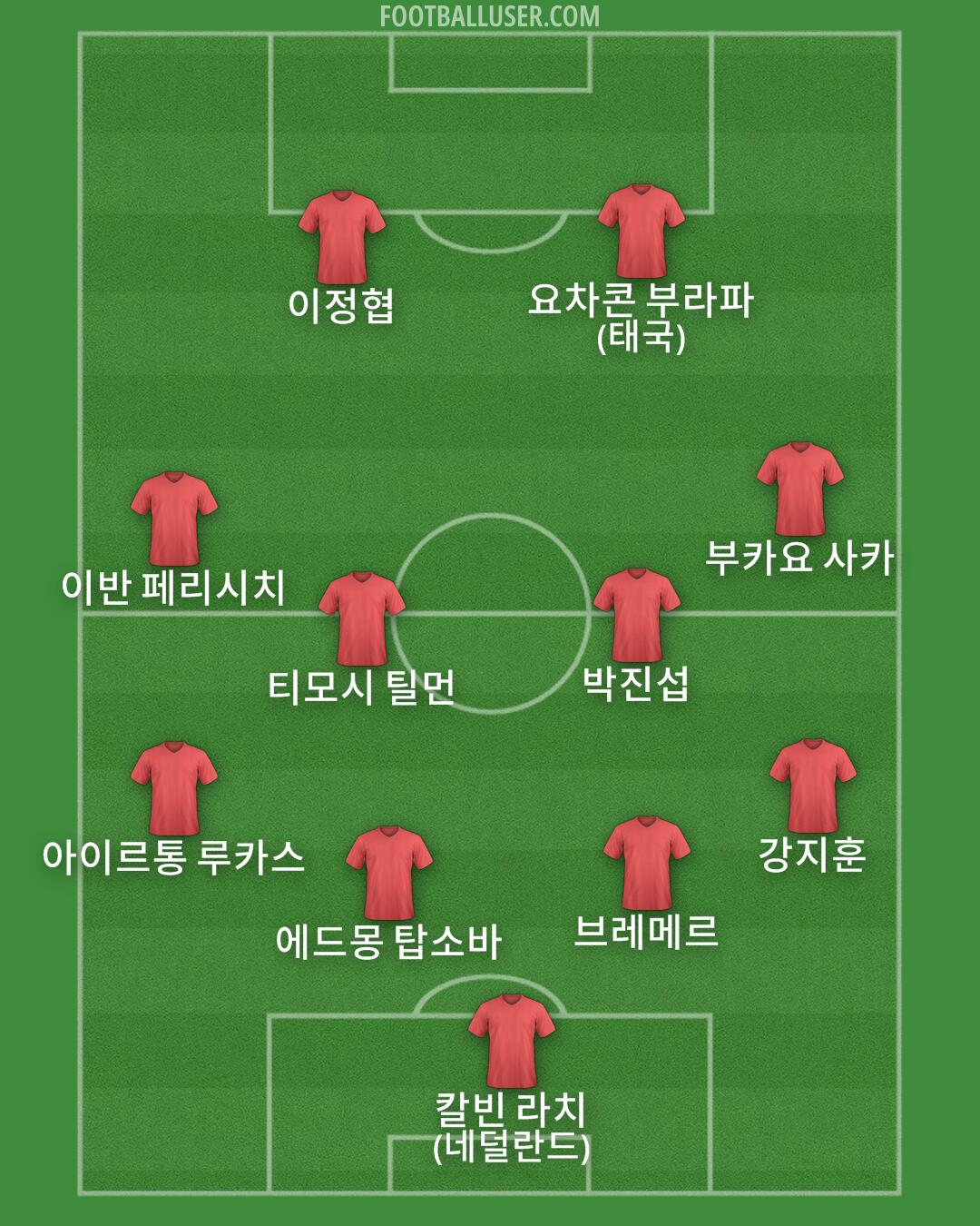 Custom Team Formation 2026