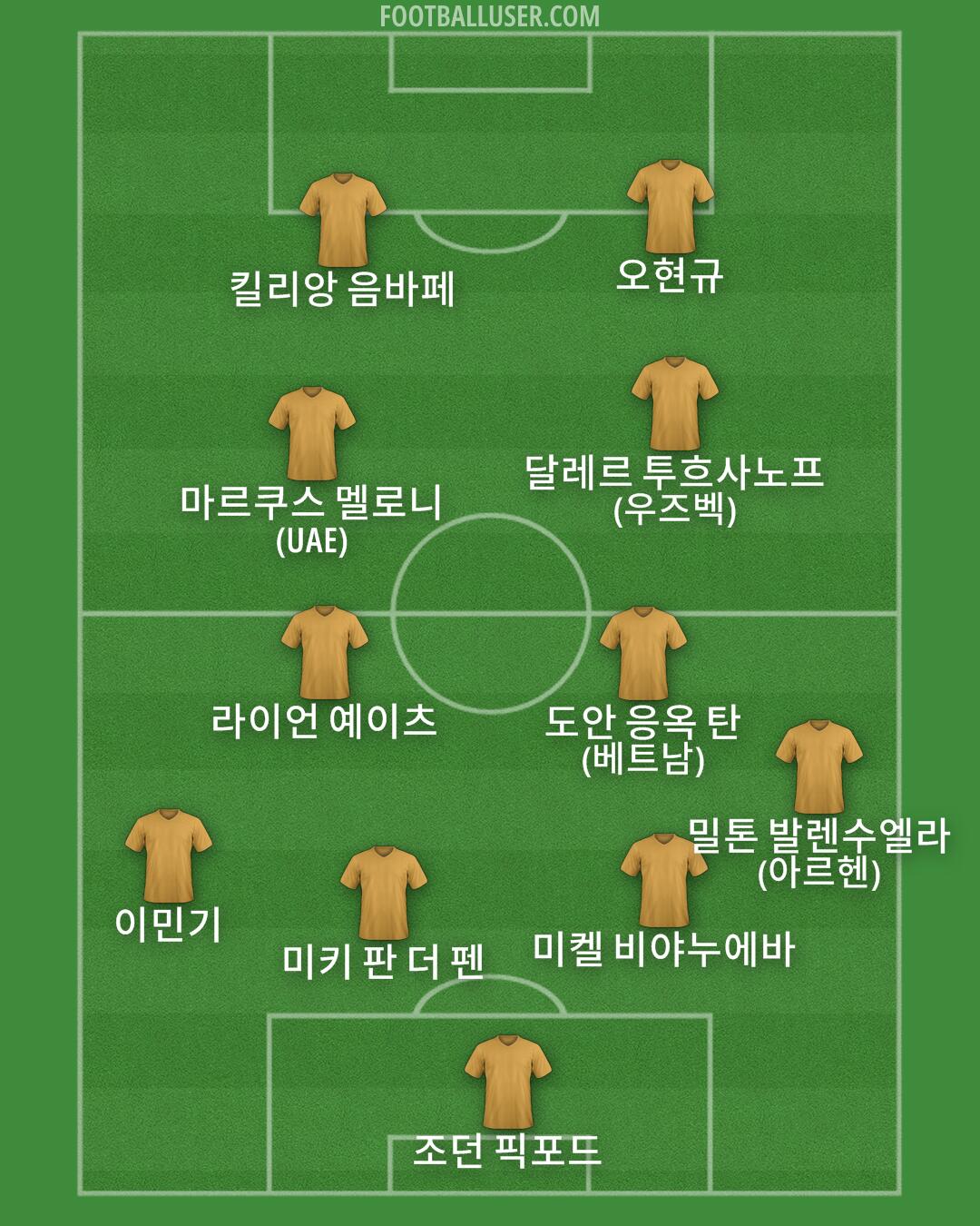 Custom Team Formation 2026